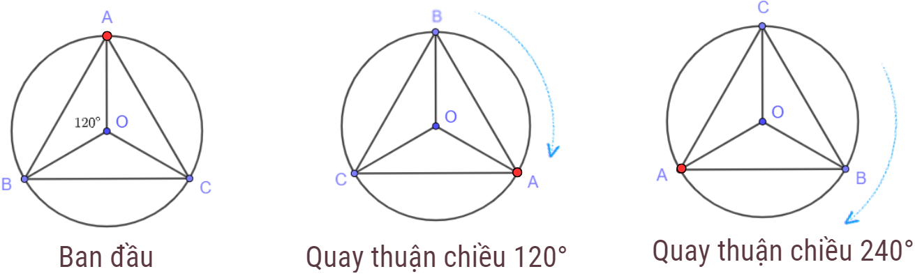 bài tập về đường tròn lớp 9